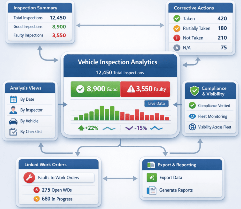 Inspection Kpi