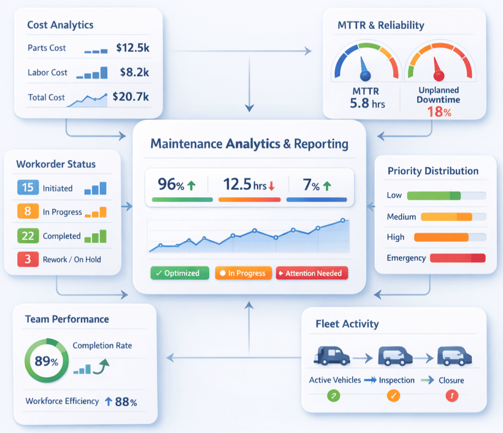 Maintenance Kpi