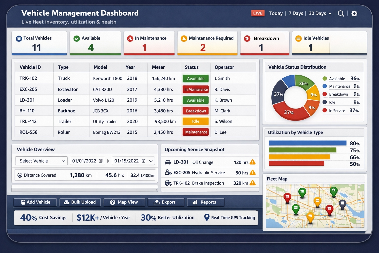 Vehicle dashboard