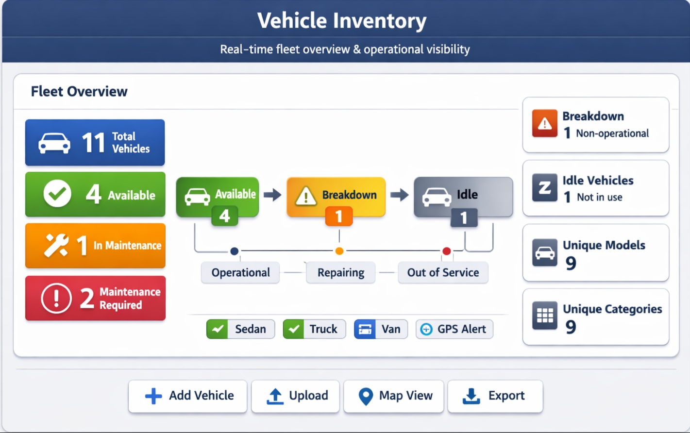 Vehicle dashboard