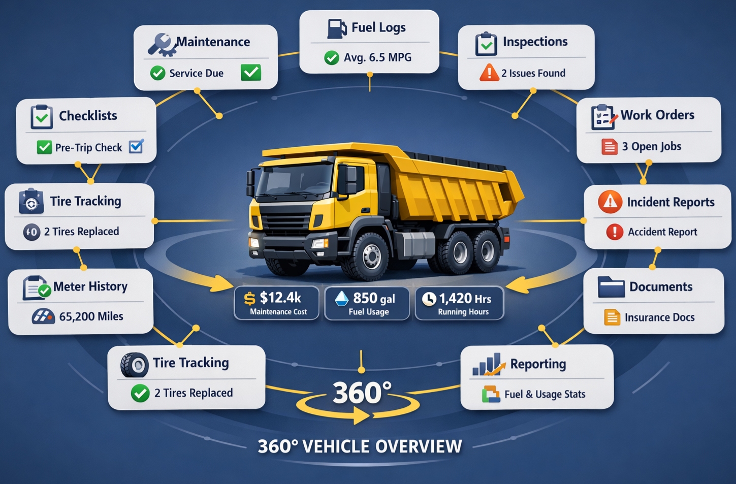 Vehicle Overview